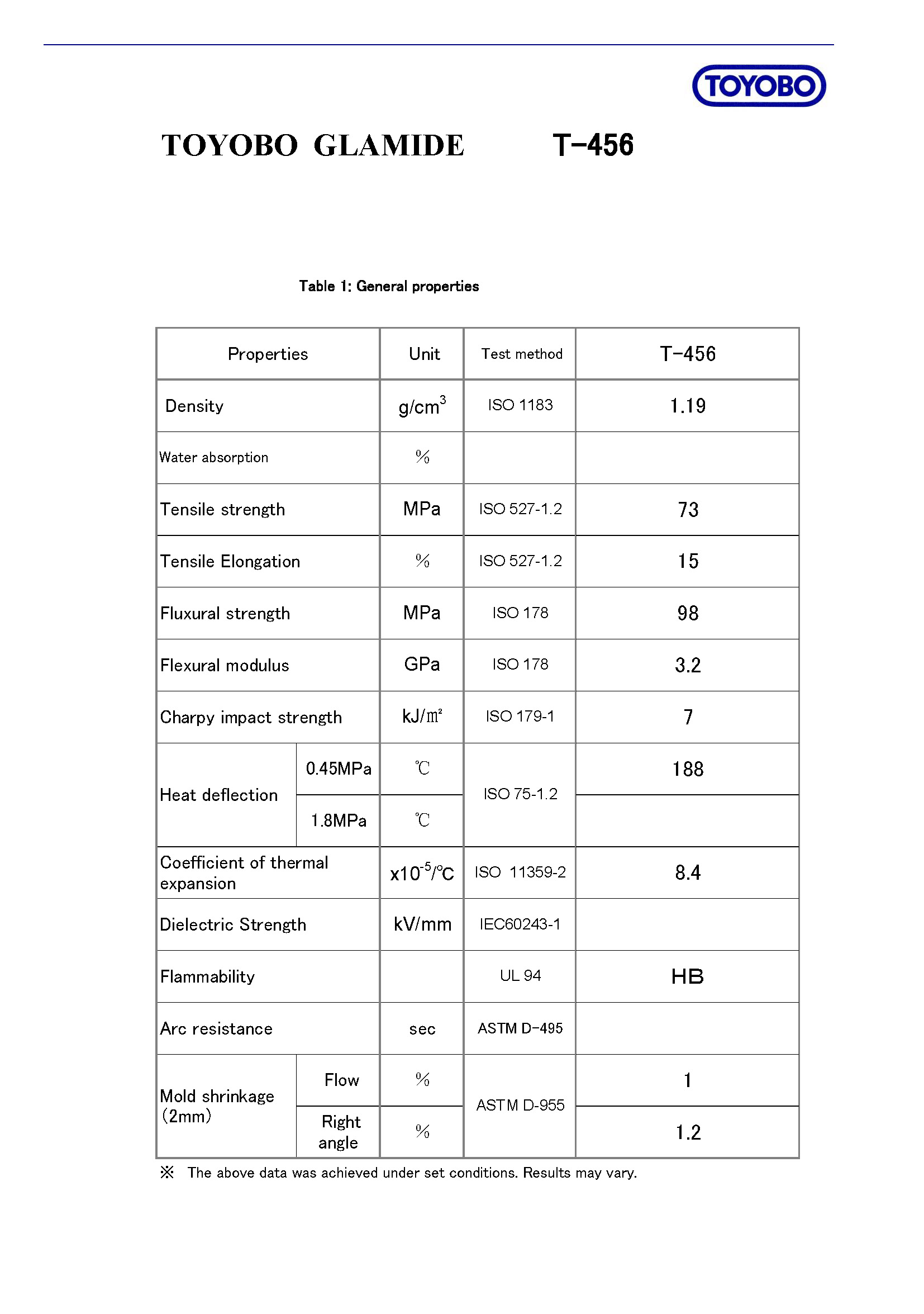 东洋纺 Technical Data（T-456）_页面_2.jpg